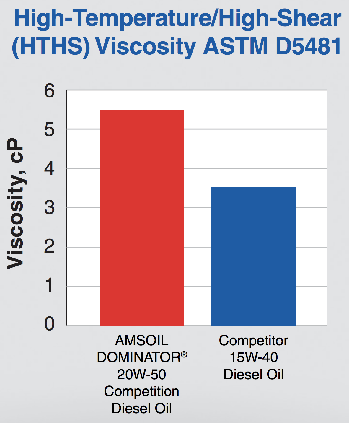 ASTM-D5481
Test results