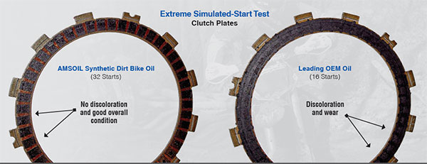 Extreme simulated start
test for clutch plate